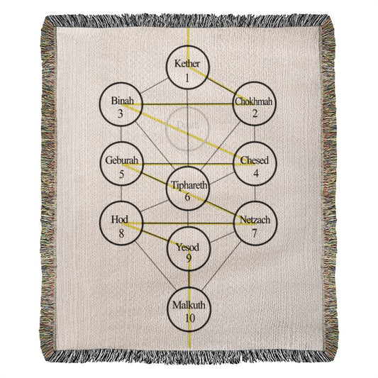 Front view of Heirloom Woven Blanket - Kabbalistic Tree of Life